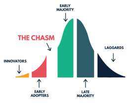 The Open Source Chasm