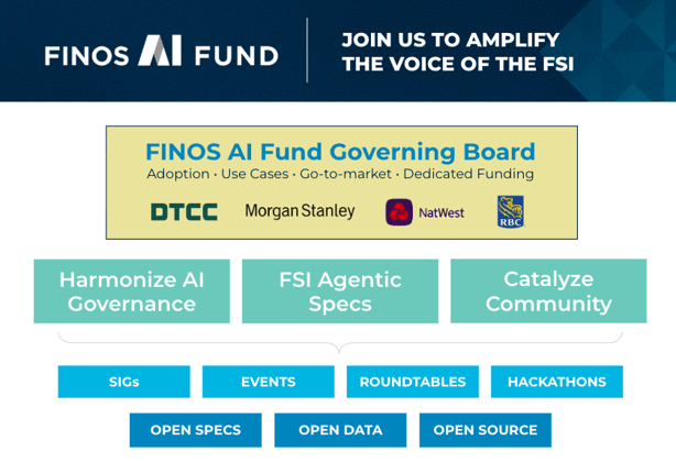 FINOS_AI_Fund_Slide_June2026