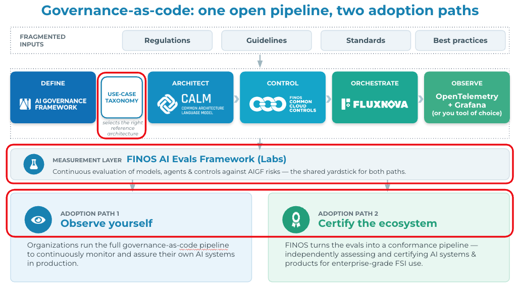 Governance-as-code-PipelineFull_June2026