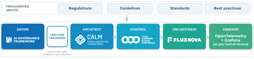 Governance-as-code_Pipeline_June2026