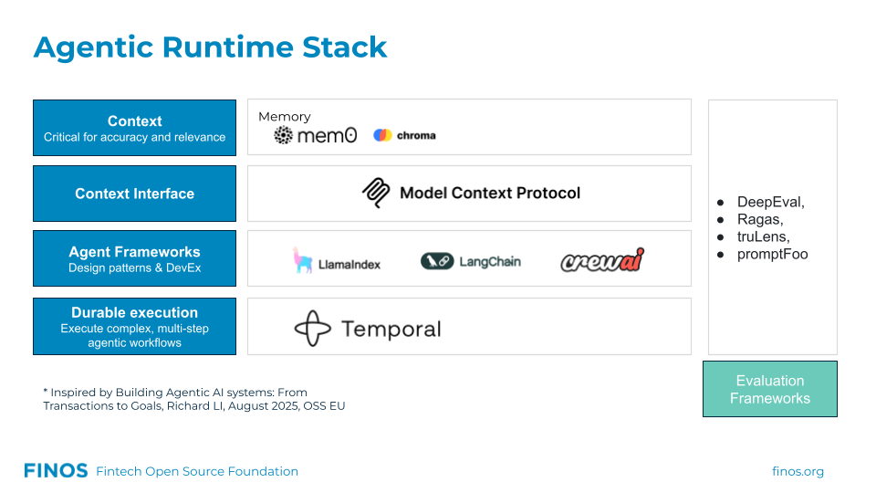 Agentic Runtime Stack