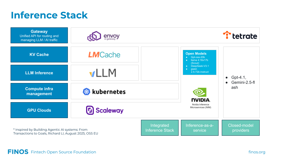 Inference Stack