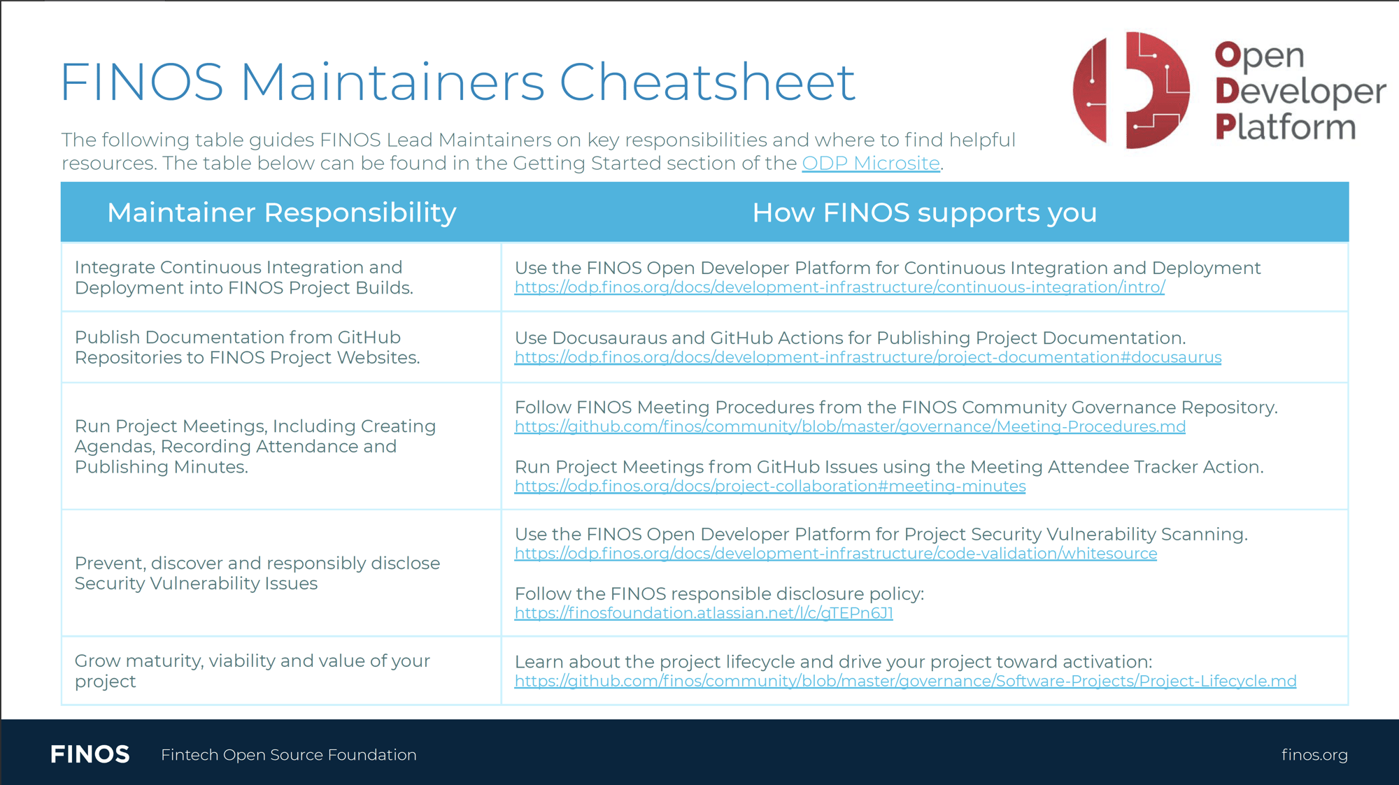 FINOS Maintainers Cheatsheet