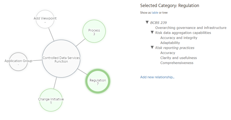 FINOS-waltz-taxonomy_relationships