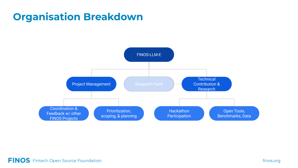 AI SI Deck - FINOS LLM Exploration -2
