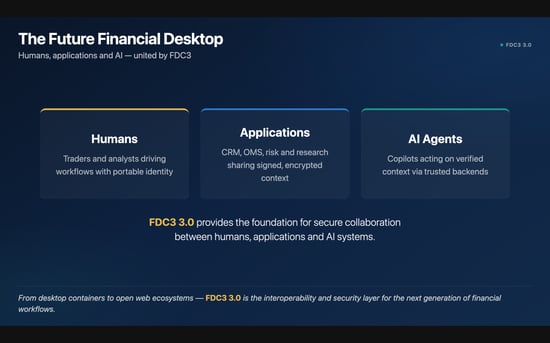 FDC3 v3 image 5