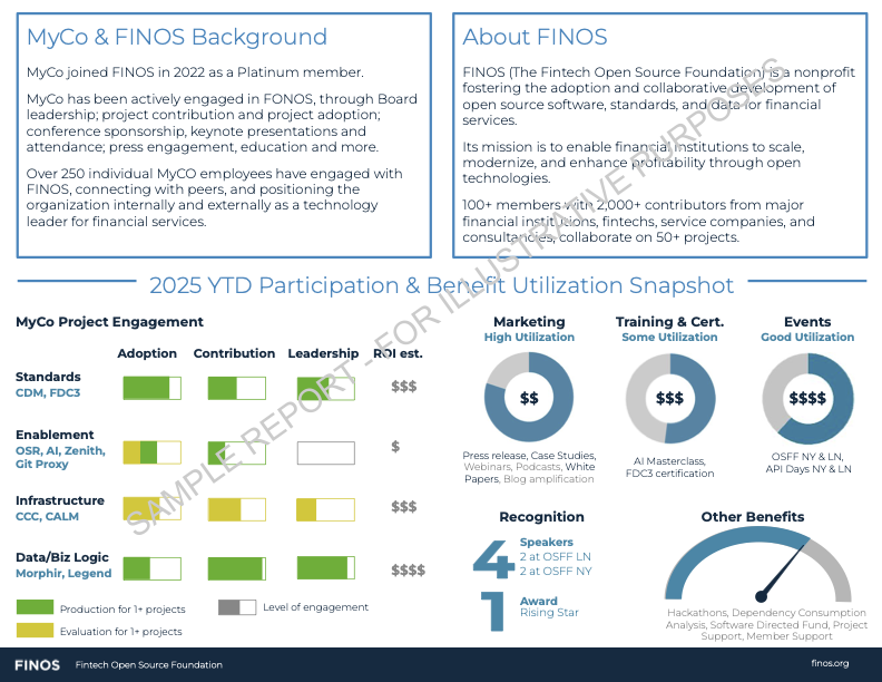 Sample_FINOS_Summary_ROI_Oct2025