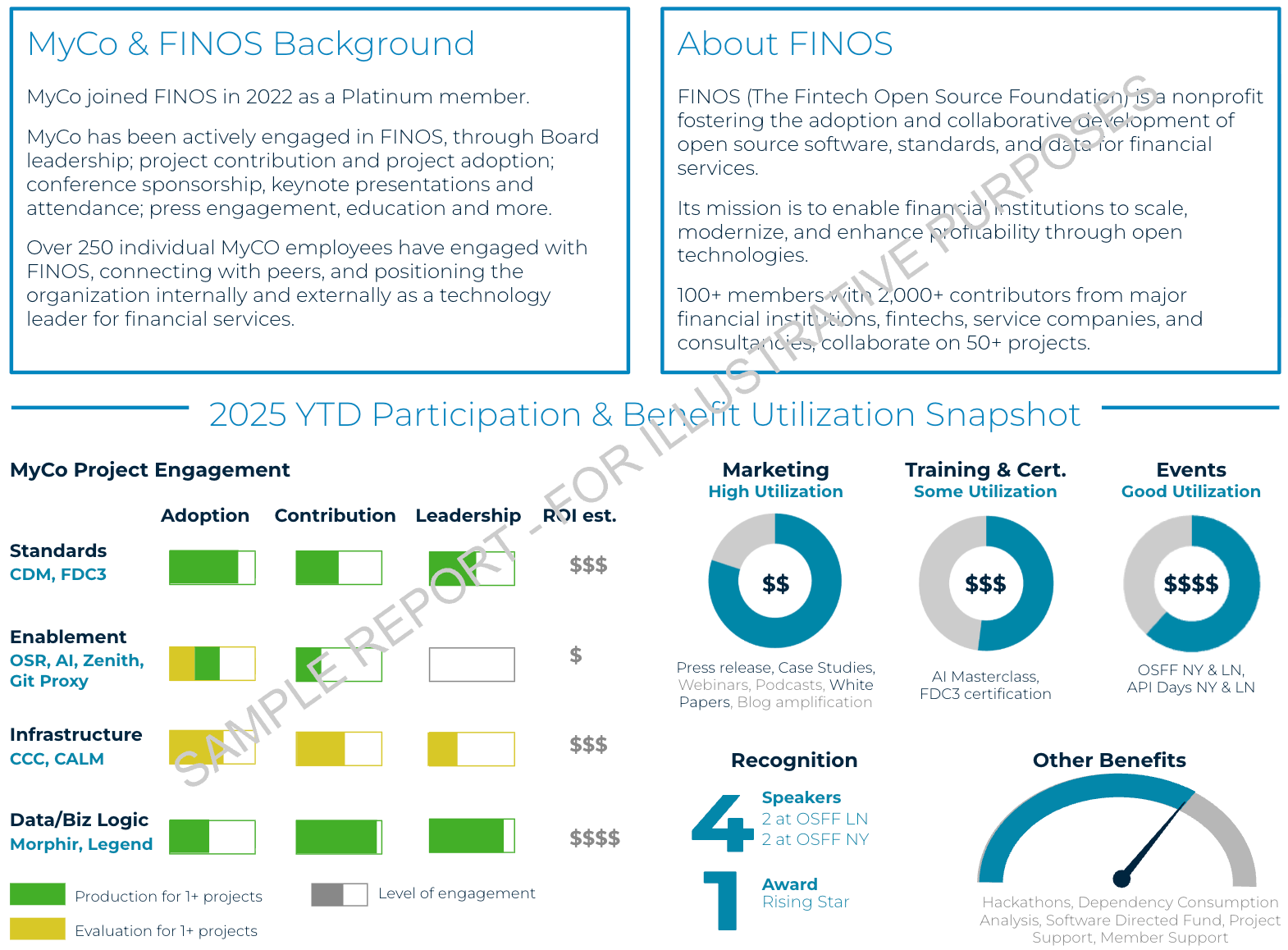 UPDATED ROI Sample Report