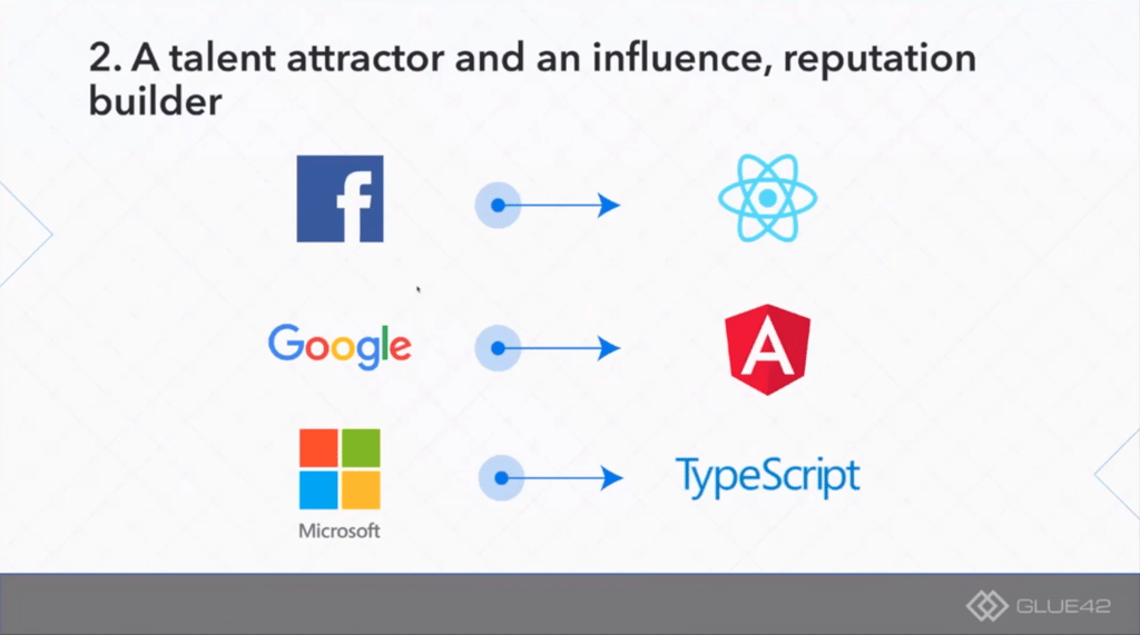 From Closed Source to Open Source