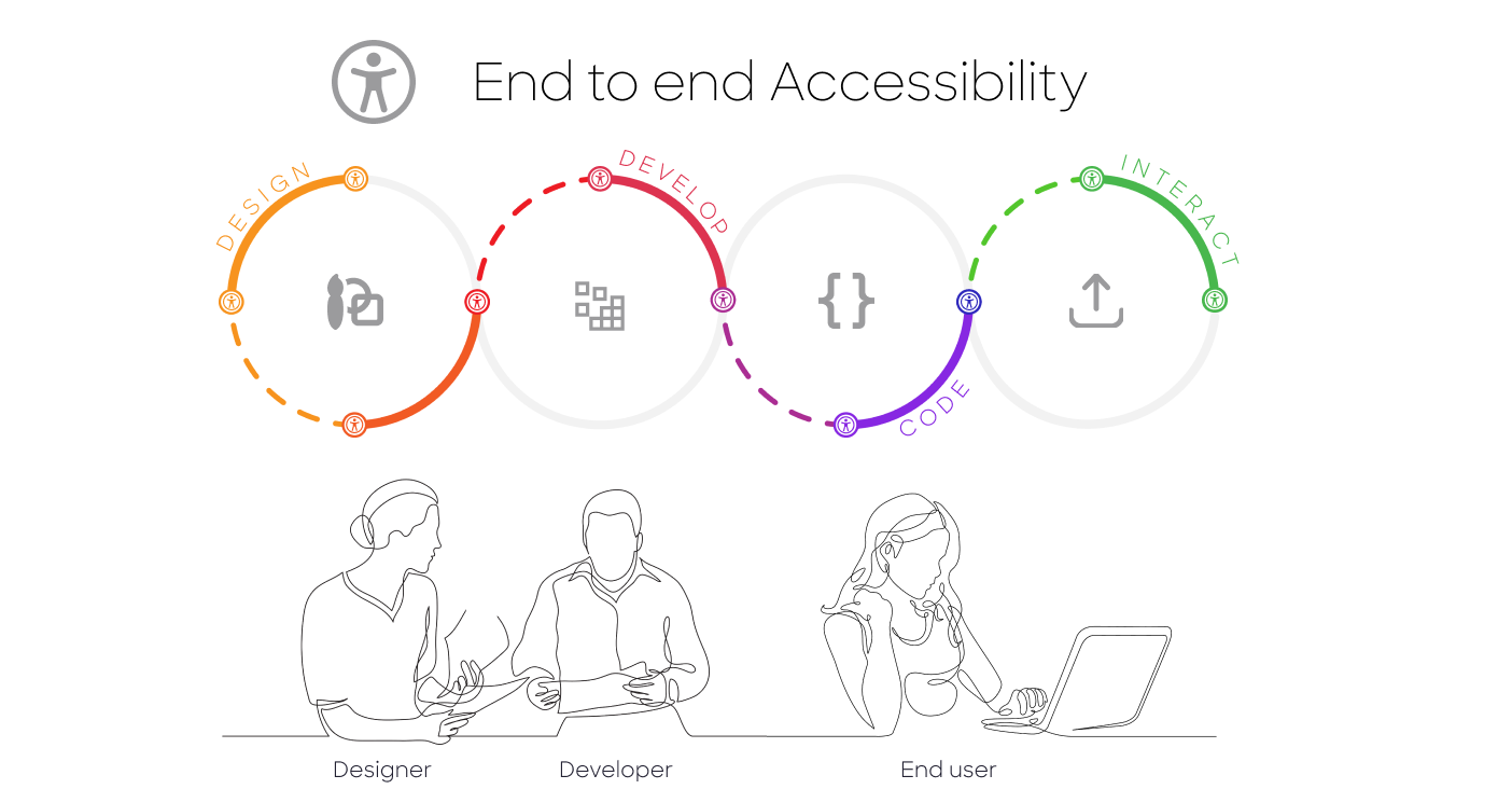Community Spotlight A11y Theme Builder