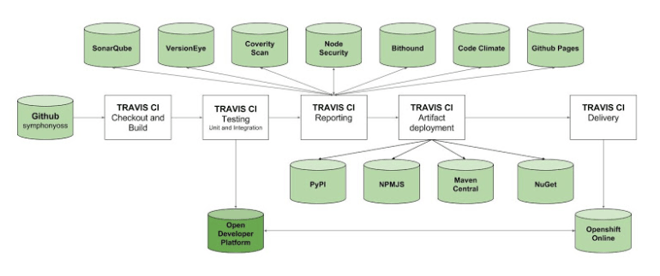 pipeline-example.png