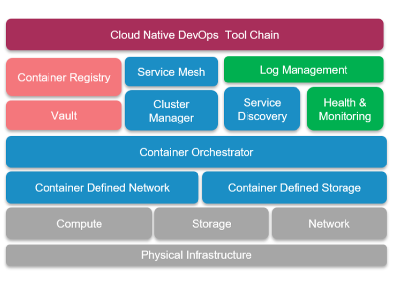 wiprokubernetes-1