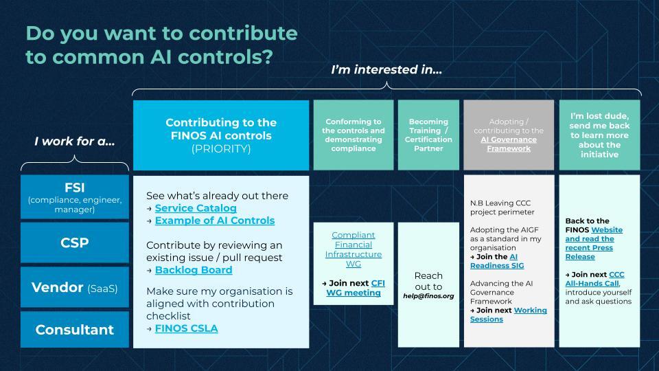 Bridge the AI Governance Framework with Common Cloud Controls