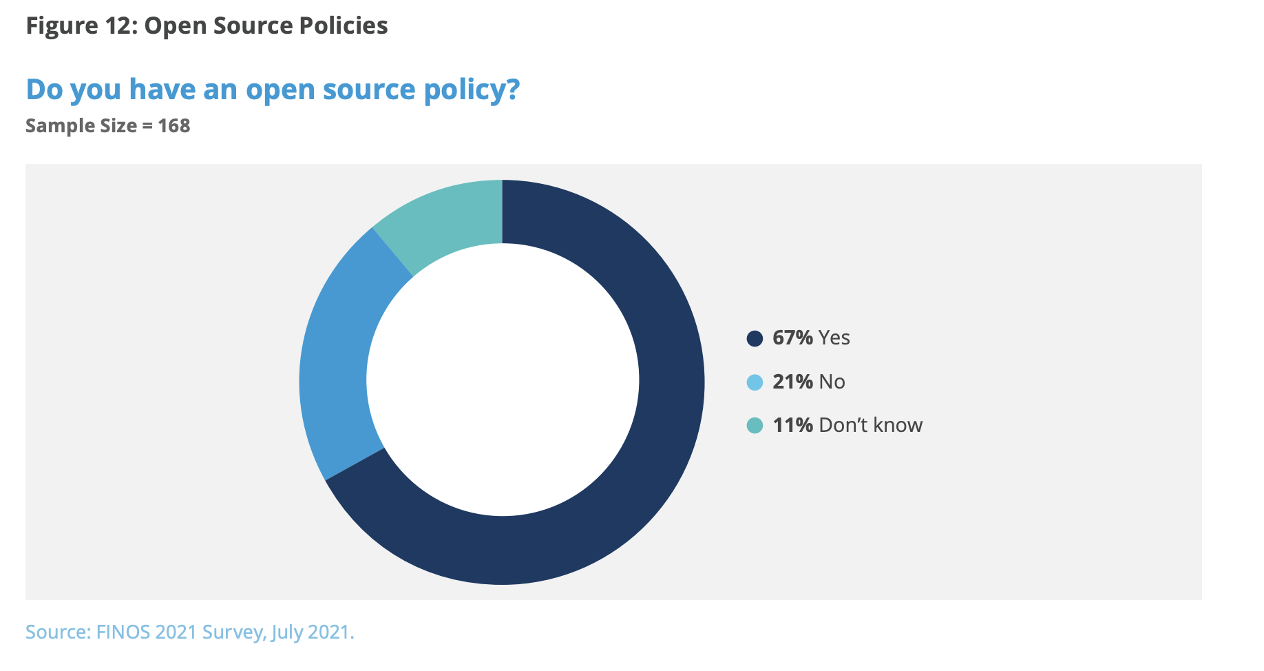 Developing Open Source Governance - Niamh Parker 17 May 2022