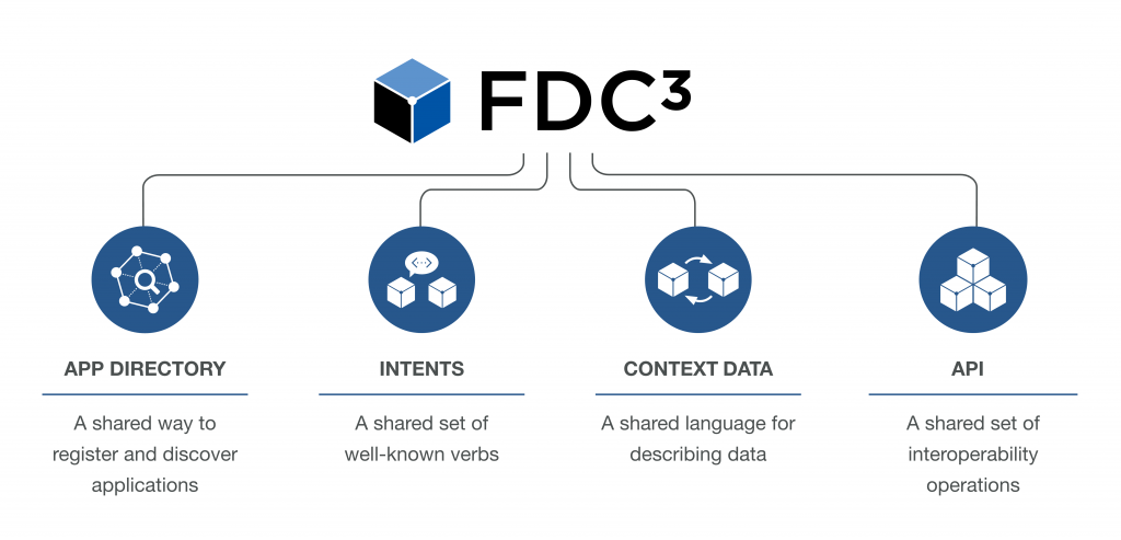 FDC3 Homepage