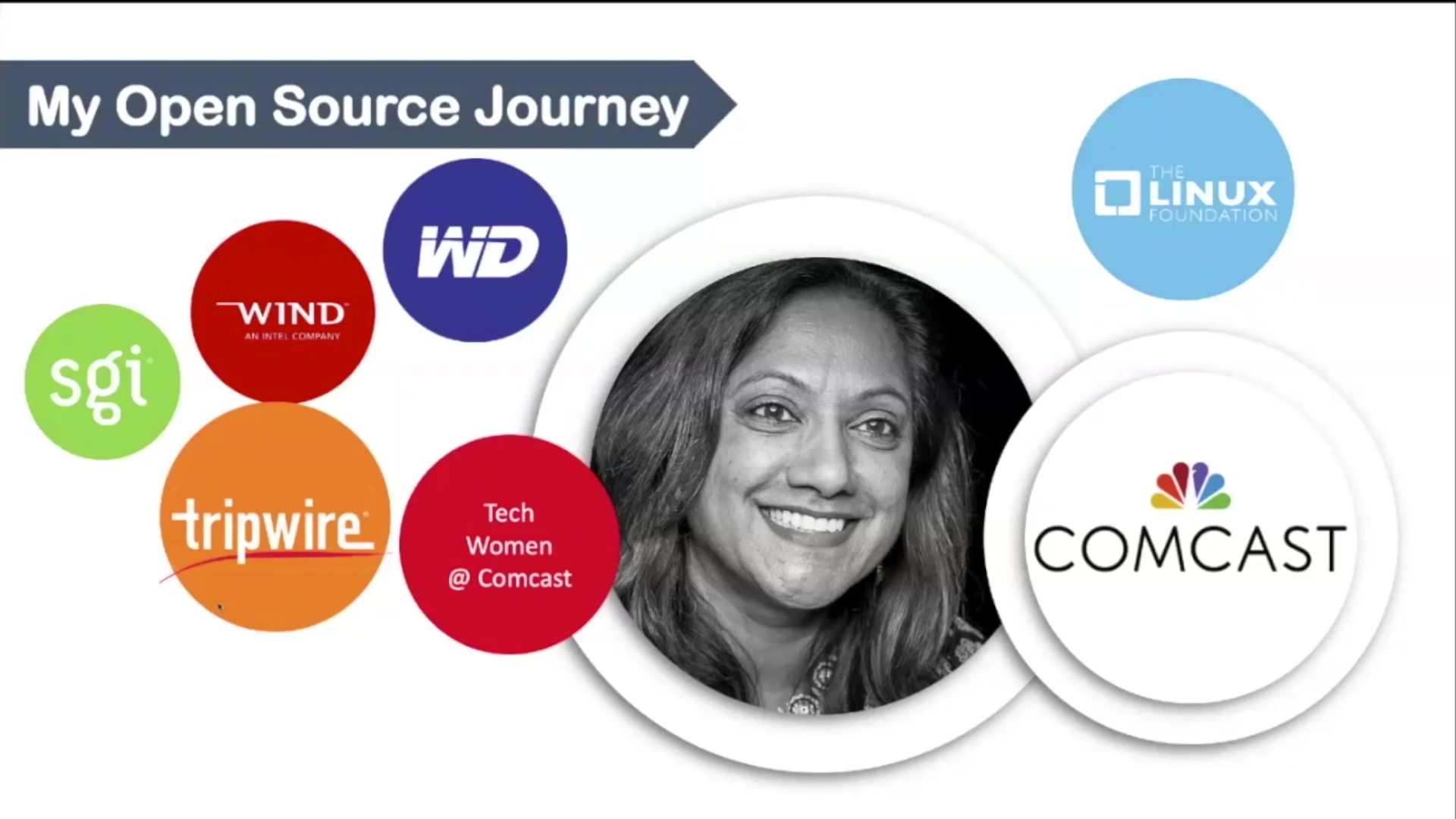 Why Your OSPO Needs to Invest in More than Compliance – Nithya Ruff August 2020