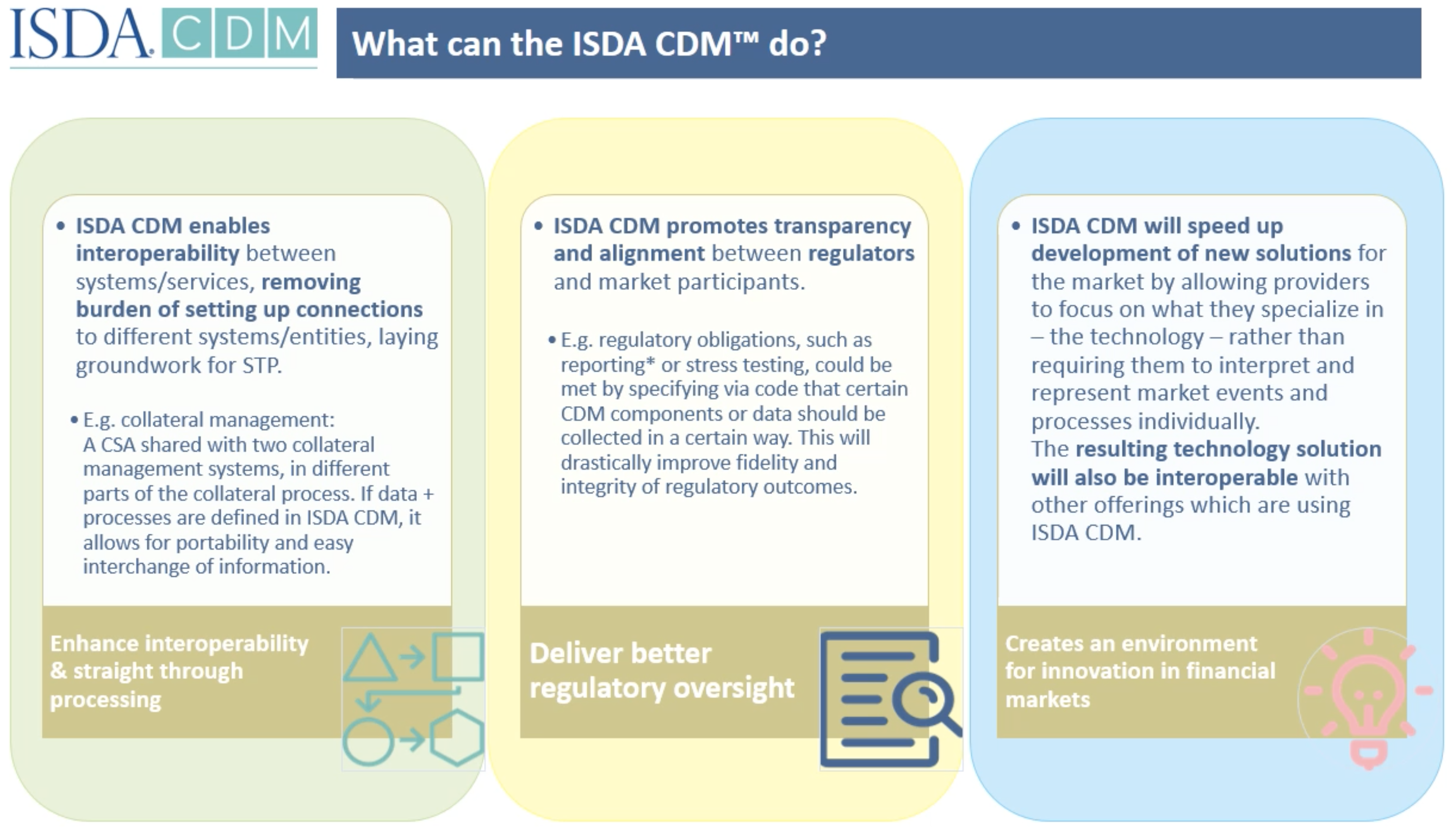 ISDA CDM Benefits