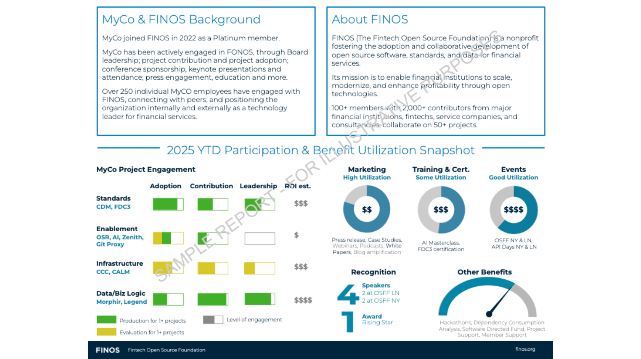 Member ROI Summary & FINOS ROI Calculator